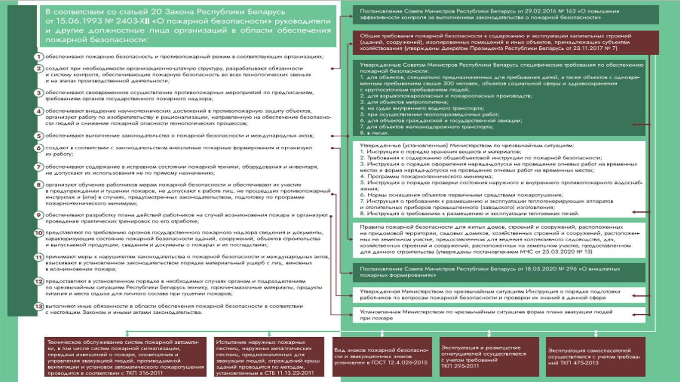 Информационно-вспомогательный материал | Государственное учреждение  культуры 